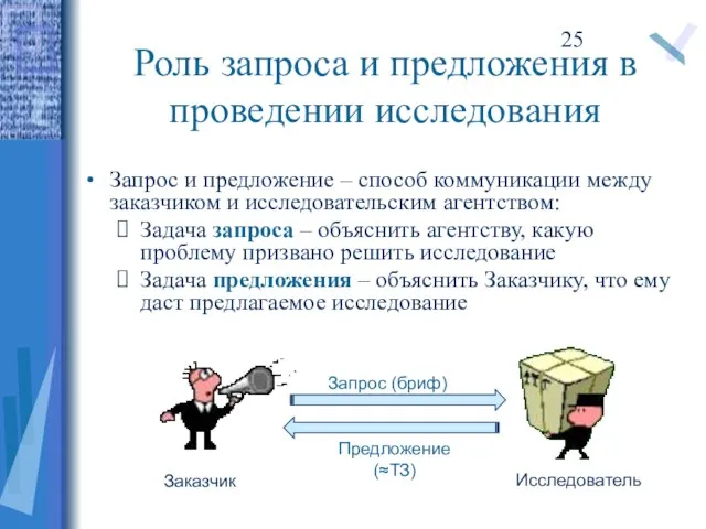 Роль запроса и предложения в проведении исследования Запрос и предложение – способ