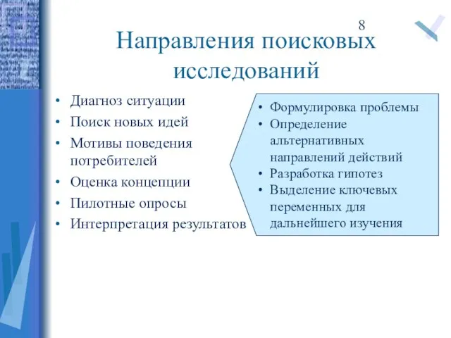 Направления поисковых исследований Диагноз ситуации Поиск новых идей Мотивы поведения потребителей Оценка