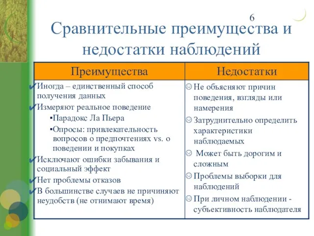 Сравнительные преимущества и недостатки наблюдений