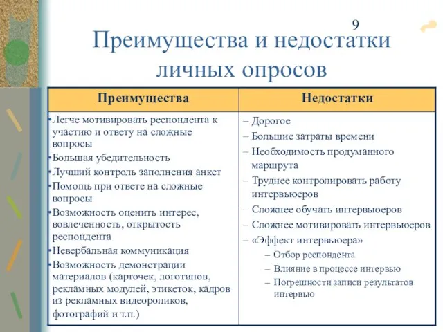 Преимущества и недостатки личных опросов