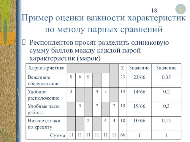 Пример оценки важности характеристик по методу парных сравнений Респондентов просят разделить одинаковую