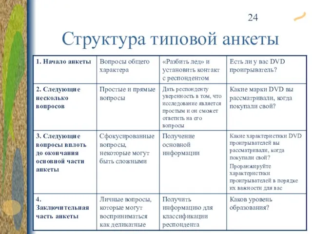 Структура типовой анкеты