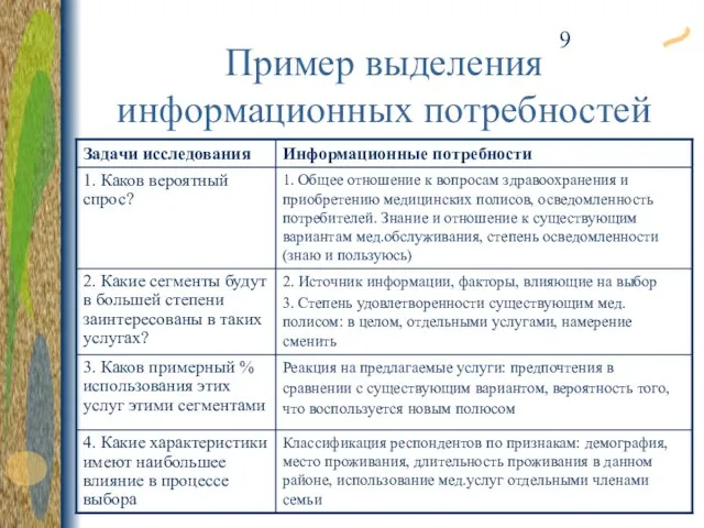 Пример выделения информационных потребностей