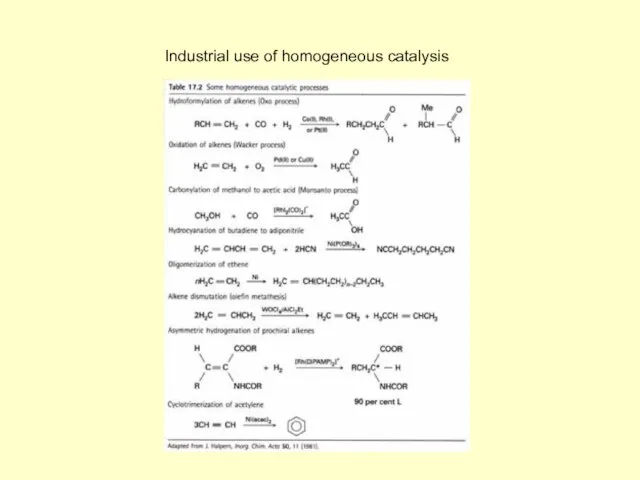 Industrial use of homogeneous catalysis