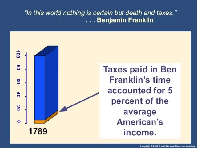 “In this world nothing is certain but death and taxes.” . .