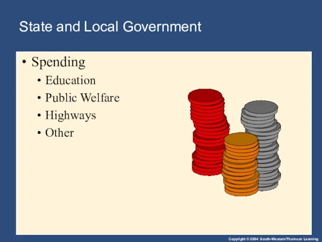 State and Local Government Spending Education Public Welfare Highways Other