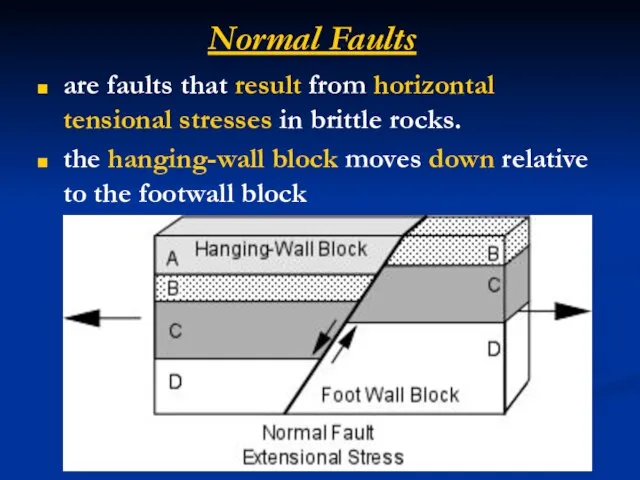 Asst. Prof. Dr. Ayşe pekrioğlu Balkıs Normal Faults are faults that result