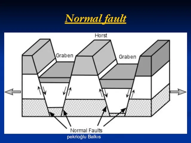 Asst. Prof. Dr. Ayşe pekrioğlu Balkıs Normal fault