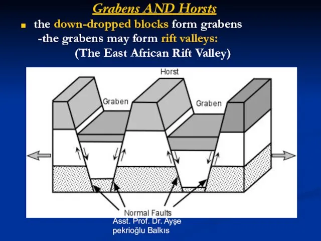 Asst. Prof. Dr. Ayşe pekrioğlu Balkıs Grabens AND Horsts the down-dropped blocks