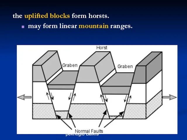 Asst. Prof. Dr. Ayşe pekrioğlu Balkıs the uplifted blocks form horsts. may form linear mountain ranges.