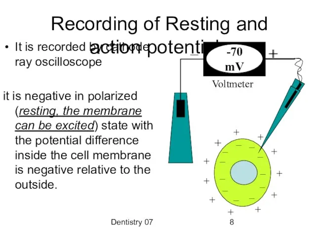 Dentistry 07 It is recorded by cathode ray oscilloscope it is negative