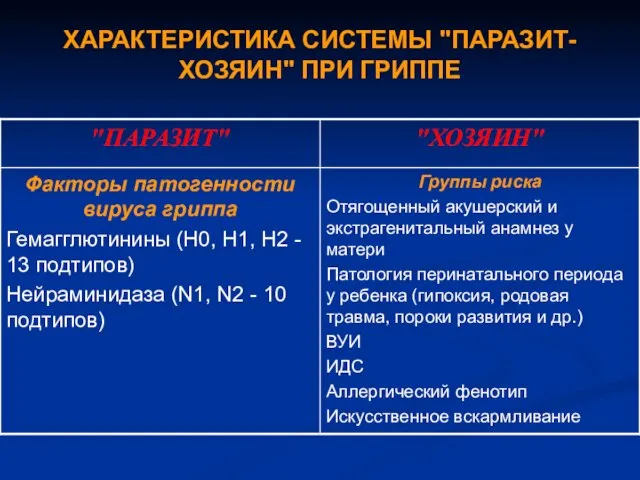 ХАРАКТЕРИСТИКА СИСТЕМЫ "ПАРАЗИТ-ХОЗЯИН" ПРИ ГРИППЕ