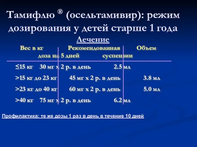 Тамифлю ® (осельтамивир): режим дозирования у детей старше 1 года Лечение Вес