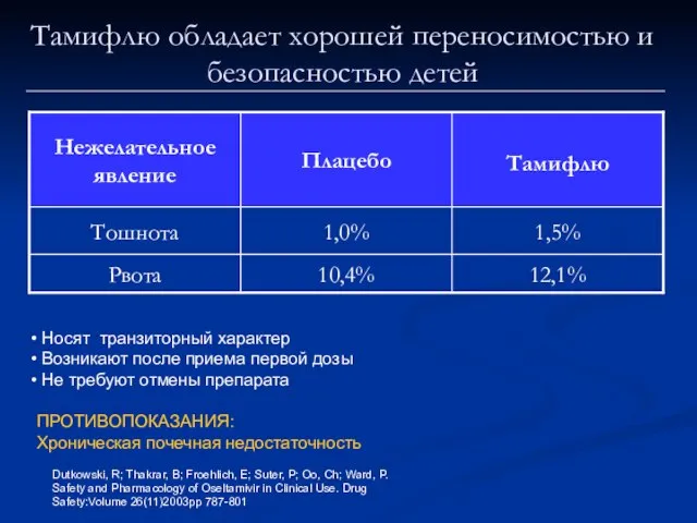 Тамифлю обладает хорошей переносимостью и безопасностью детей Носят транзиторный характер Возникают после