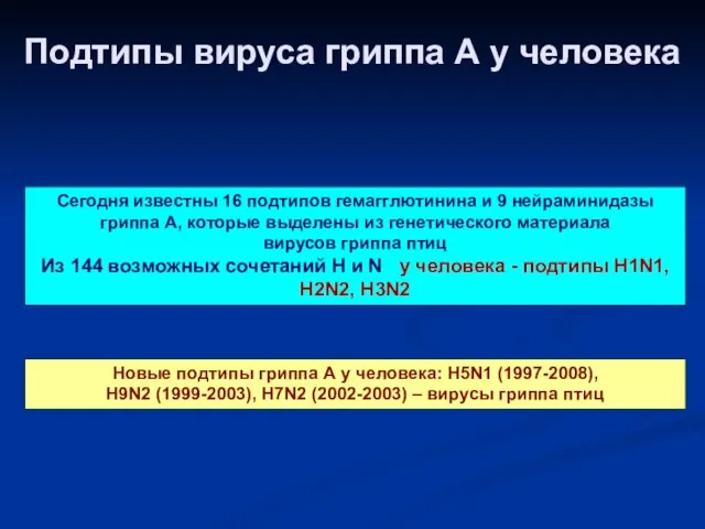 Подтипы вируса гриппа А у человека Сегодня известны 16 подтипов гемагглютинина и