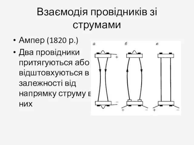 Взаємодія провідників зі струмами Ампер (1820 р.) Два провідники притягуються або відштовхуються