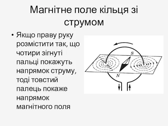 Магнітне поле кільця зі струмом Якщо праву руку розмістити так, що чотири