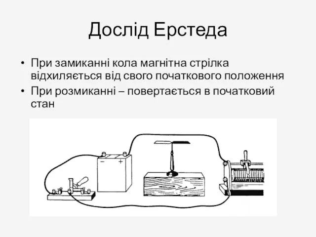 Дослід Ерстеда При замиканні кола магнітна стрілка відхиляється від свого початкового положення