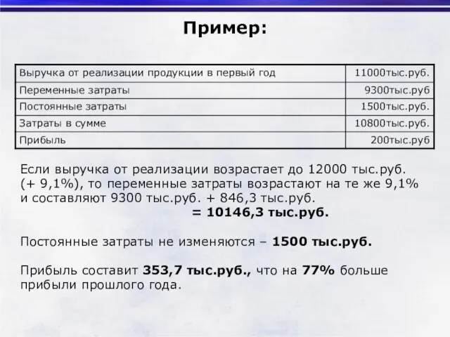 Пример: Если выручка от реализации возрастает до 12000 тыс.руб. (+ 9,1%), то