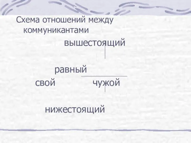 Схема отношений между коммуникантами вышестоящий равный свой чужой нижестоящий