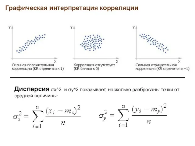 Графическая интерпретация корреляции Дисперсия σx^2 и σy^2 показывает, насколько разбросаны точки от средней величины: