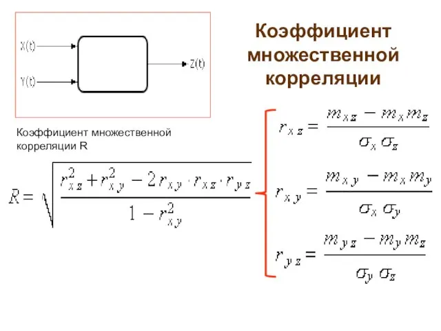 Коэффициент множественной корреляции Коэффициент множественной корреляции R