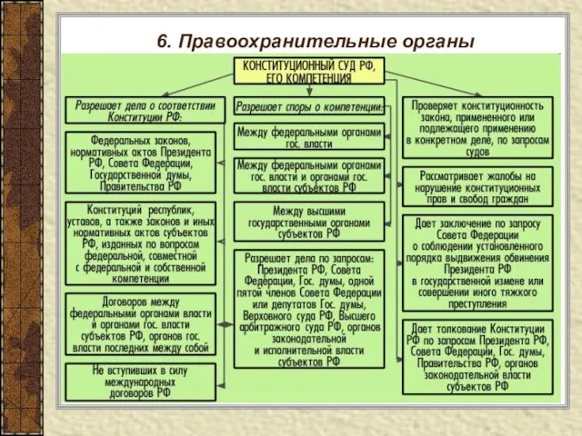 6. Правоохранительные органы