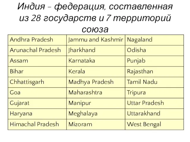 Индия - федерация, составленная из 28 государств и 7 территорий союза