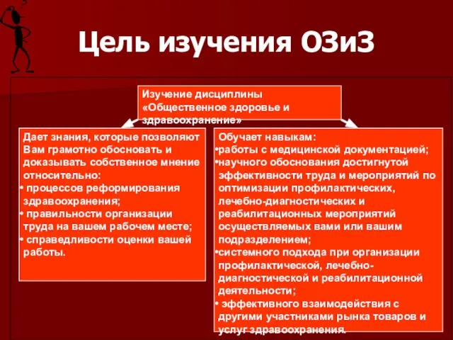 Цель изучения ОЗиЗ Изучение дисциплины «Общественное здоровье и здравоохранение» Дает знания, которые