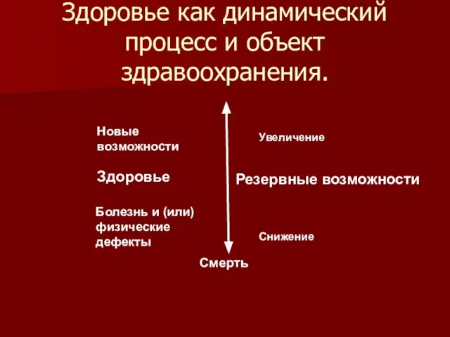 Здоровье как динамический процесс и объект здравоохранения. Здоровье Резервные возможности Болезнь и