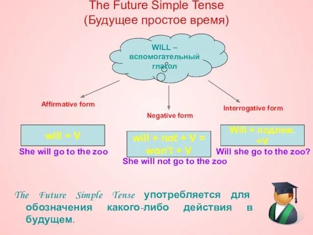 The Future Simple Tense (Будущее простое время) The Future Simple Tense употребляется