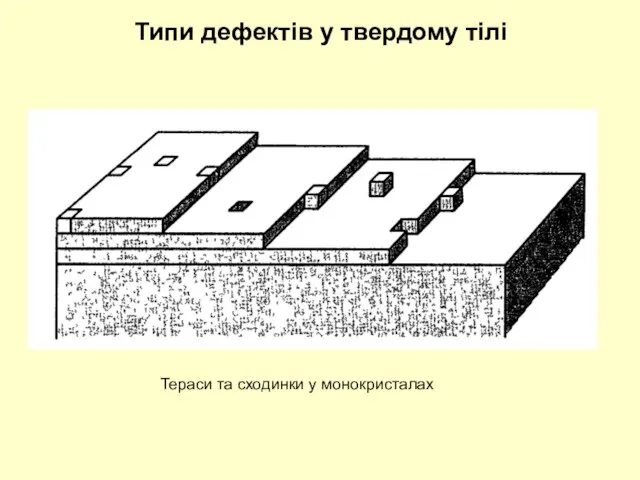 Типи дефектів у твердому тілі Тераси та сходинки у монокристалах