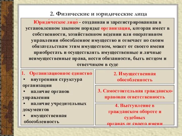 2. Физические и юридические лица Юриди́ческое лицо́ - созданная и зарегистрированная в