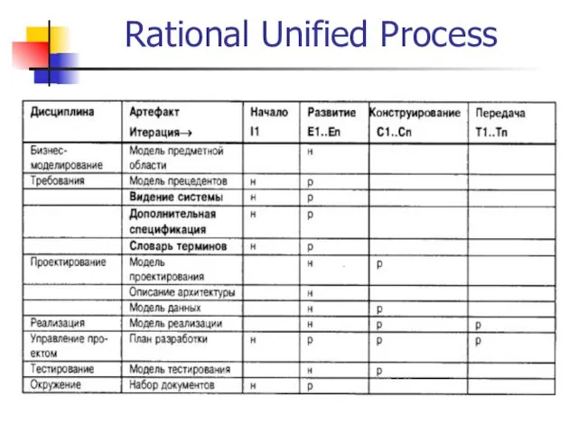 Rational Unified Process