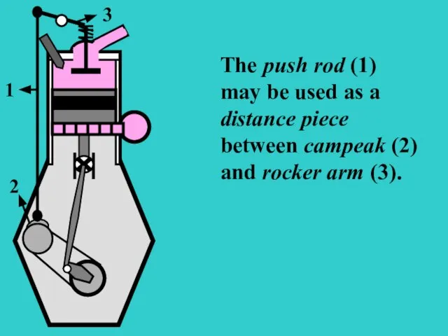 s The push rod (1) may be used as a distance piece