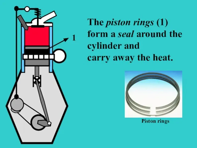 SO The piston rings (1) form a seal around the cylinder and