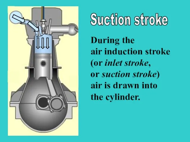 S During the air induction stroke (or inlet stroke, or suction stroke)