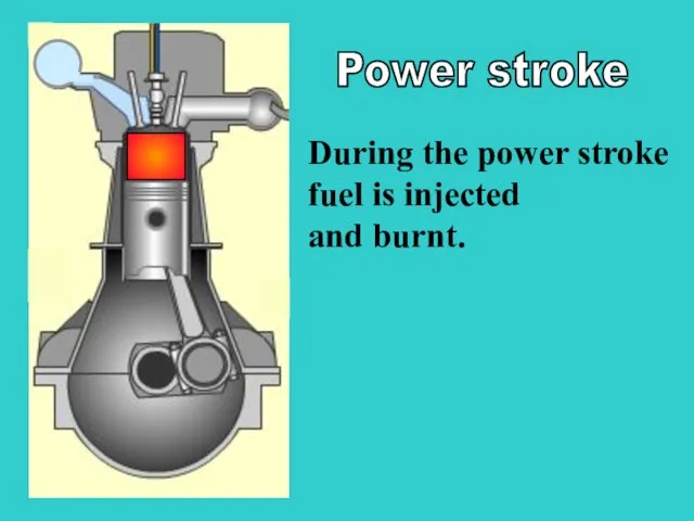 S During the power stroke fuel is injected and burnt. Power stroke