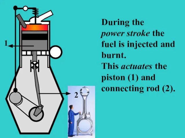 During the power stroke the fuel is injected and burnt. This actuates