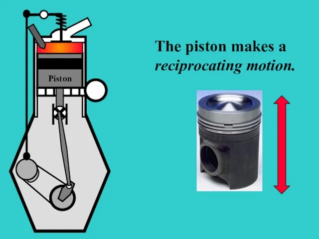 The piston makes a reciprocating motion. Piston