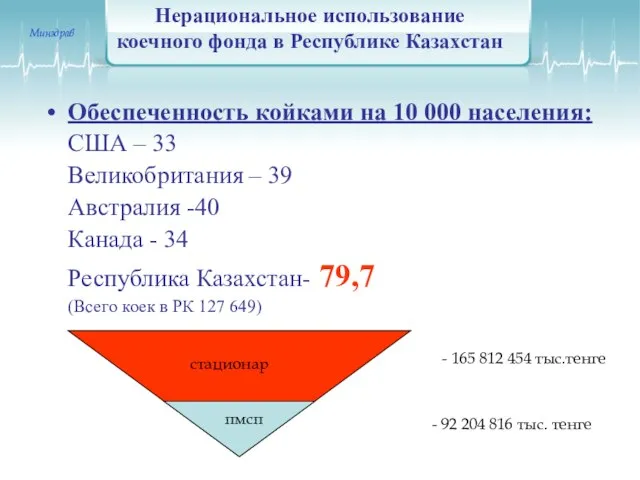 Нерациональное использование коечного фонда в Республике Казахстан Обеспеченность койками на 10 000