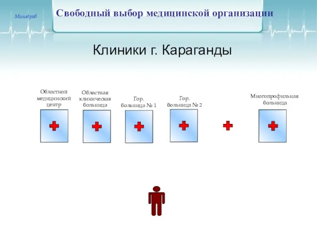 Свободный выбор медицинской организации Клиники г. Караганды Минздрав