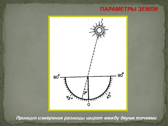 ПАРАМЕТРЫ ЗЕМЛИ Принцип измерения разницы широт между двумя точками