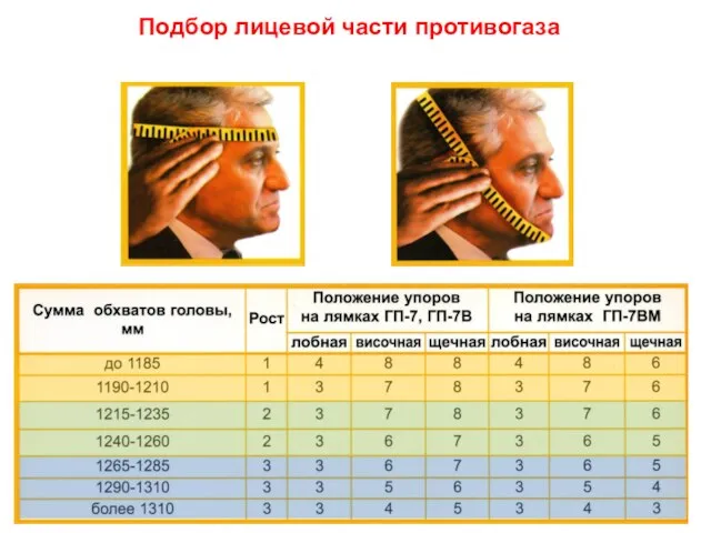 Подбор лицевой части противогаза