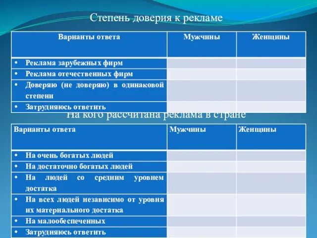 Степень доверия к рекламе На кого рассчитана реклама в стране *