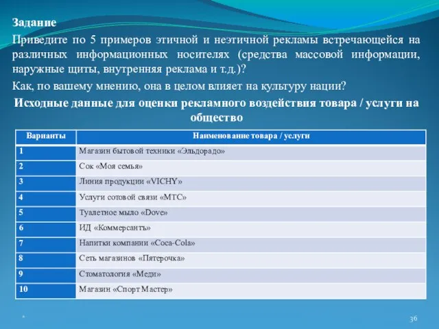 Задание Приведите по 5 примеров этичной и неэтичной рекламы встречающейся на различных