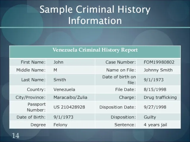 Sample Criminal History Information