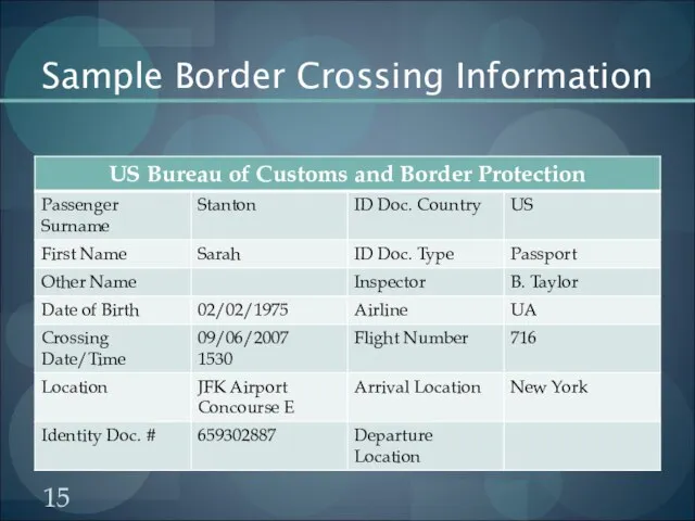 Sample Border Crossing Information