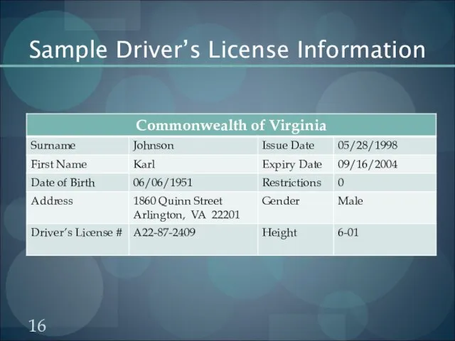 Sample Driver’s License Information