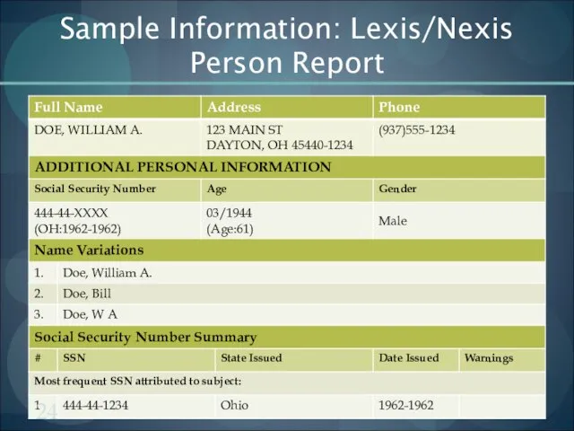 Sample Information: Lexis/Nexis Person Report